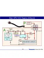 Preview for 28 page of Panasonic Generation Plasma Display Television Technical Manual