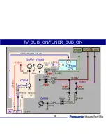 Preview for 30 page of Panasonic Generation Plasma Display Television Technical Manual