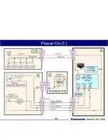 Предварительный просмотр 45 страницы Panasonic Generation Plasma Display Television Technical Manual