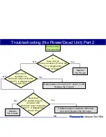 Предварительный просмотр 56 страницы Panasonic Generation Plasma Display Television Technical Manual