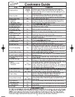 Предварительный просмотр 9 страницы Panasonic Genius NN-SD697S Operating Instructions Manual