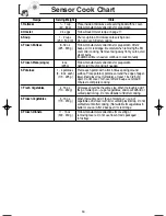 Preview for 18 page of Panasonic Genius NN-SD697S Operating Instructions Manual