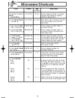 Preview for 21 page of Panasonic Genius NN-SD697S Operating Instructions Manual