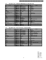 Preview for 35 page of Panasonic Genius NN-SD697S Service Manual