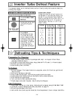 Preview for 16 page of Panasonic Genius NN-SD767S Operating Instructions Manual