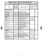 Preview for 17 page of Panasonic Genius NN-SD767S Operating Instructions Manual