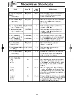 Preview for 22 page of Panasonic Genius NN-SD767S Operating Instructions Manual