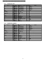 Preview for 30 page of Panasonic Genius NN-SD767S Service Manual