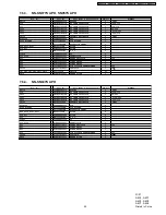 Preview for 29 page of Panasonic Genius NN-SD967S Service Manual