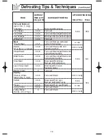 Preview for 16 page of Panasonic Genius NN-SN660S Operating Instructions Manual