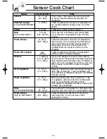 Preview for 18 page of Panasonic Genius NN-SN660S Operating Instructions Manual