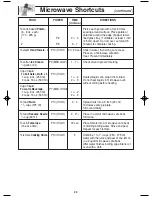 Preview for 22 page of Panasonic Genius NN-SN660S Operating Instructions Manual