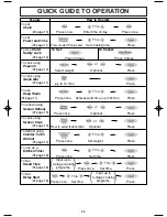 Preview for 28 page of Panasonic Genius NN-SN660S Operating Instructions Manual