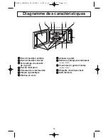 Предварительный просмотр 42 страницы Panasonic Genius NN-SN667B Operating Instructions Manual