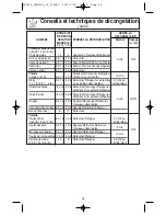 Preview for 48 page of Panasonic Genius NN-SN667B Operating Instructions Manual