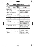 Предварительный просмотр 54 страницы Panasonic Genius NN-SN667B Operating Instructions Manual