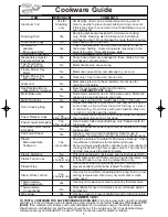 Preview for 9 page of Panasonic Genius NN-SN760S Operating Instructions Manual