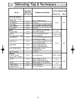 Preview for 17 page of Panasonic Genius NN-SN760S Operating Instructions Manual