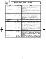 Preview for 19 page of Panasonic Genius NN-SN760S Operating Instructions Manual