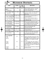 Preview for 22 page of Panasonic Genius NN-SN760S Operating Instructions Manual