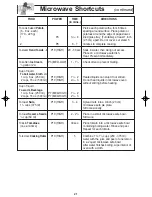 Preview for 23 page of Panasonic Genius NN-SN760S Operating Instructions Manual