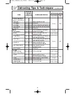 Предварительный просмотр 19 страницы Panasonic Genius Prestige NN-SD797S Operating Instructions Manual