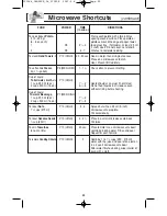 Предварительный просмотр 25 страницы Panasonic Genius Prestige NN-SD797S Operating Instructions Manual