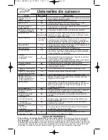 Предварительный просмотр 42 страницы Panasonic Genius Prestige NN-SD797S Operating Instructions Manual