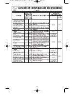 Предварительный просмотр 51 страницы Panasonic Genius Prestige NN-SD797S Operating Instructions Manual