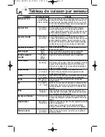 Предварительный просмотр 53 страницы Panasonic Genius Prestige NN-SD797S Operating Instructions Manual