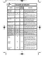 Предварительный просмотр 56 страницы Panasonic Genius Prestige NN-SD797S Operating Instructions Manual