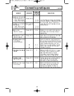 Предварительный просмотр 57 страницы Panasonic Genius Prestige NN-SD797S Operating Instructions Manual