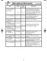 Preview for 24 page of Panasonic Genius Prestige NN-SD997S Operating Instructions Manual