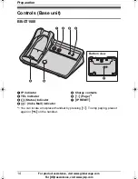 Предварительный просмотр 14 страницы Panasonic GLOBARANGE BB-GT1500E Operating Instructions Manual