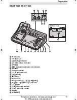 Предварительный просмотр 15 страницы Panasonic GLOBARANGE BB-GT1500E Operating Instructions Manual