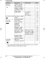 Preview for 48 page of Panasonic GLOBARANGE BB-GT1500E Operating Instructions Manual