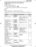 Предварительный просмотр 51 страницы Panasonic GLOBARANGE BB-GT1500E Operating Instructions Manual