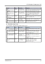 Предварительный просмотр 35 страницы Panasonic GM1 Series Reference Manual