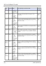 Предварительный просмотр 312 страницы Panasonic GM1 Series User Manual