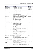 Предварительный просмотр 485 страницы Panasonic GM1 Series User Manual