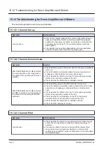 Предварительный просмотр 640 страницы Panasonic GM1 Series User Manual