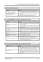 Предварительный просмотр 641 страницы Panasonic GM1 Series User Manual