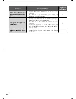 Preview for 208 page of Panasonic GP-KH232CUE Operating Instructions Manual