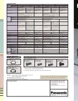 Предварительный просмотр 5 страницы Panasonic GP-KS822CUE Specifications