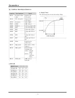 Preview for 5 page of Panasonic GP-MH310 series Technical Manual