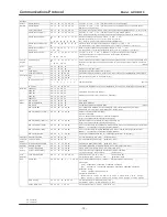 Preview for 13 page of Panasonic GP-MH310 series Technical Manual