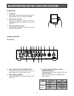 Preview for 6 page of Panasonic GP-US522CUE Operating Instruction