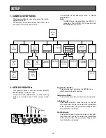 Предварительный просмотр 12 страницы Panasonic GP-US522CUE Operating	 Instruction