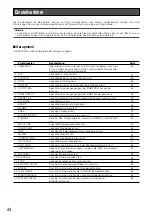 Preview for 44 page of Panasonic GP-US932CAE Operating Instructions Manual