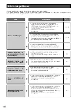 Preview for 116 page of Panasonic GP-US932CAE Operating Instructions Manual